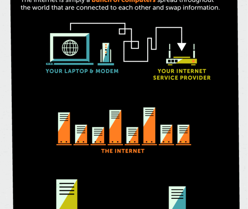 Engineering The Internet